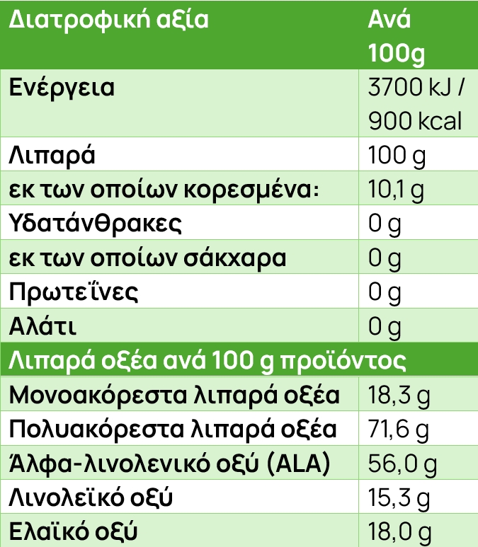 Διατροφική αξία λινέλαιου
